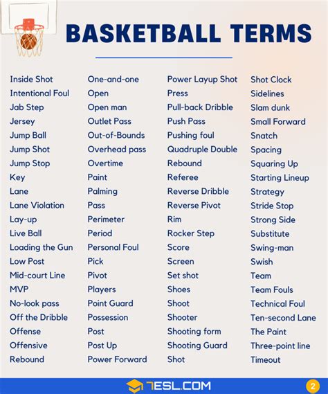 fls basketball meaning|Glossary .
